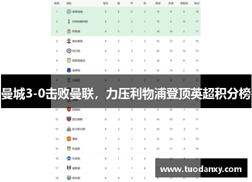 曼城3-0击败曼联，力压利物浦登顶英超积分榜